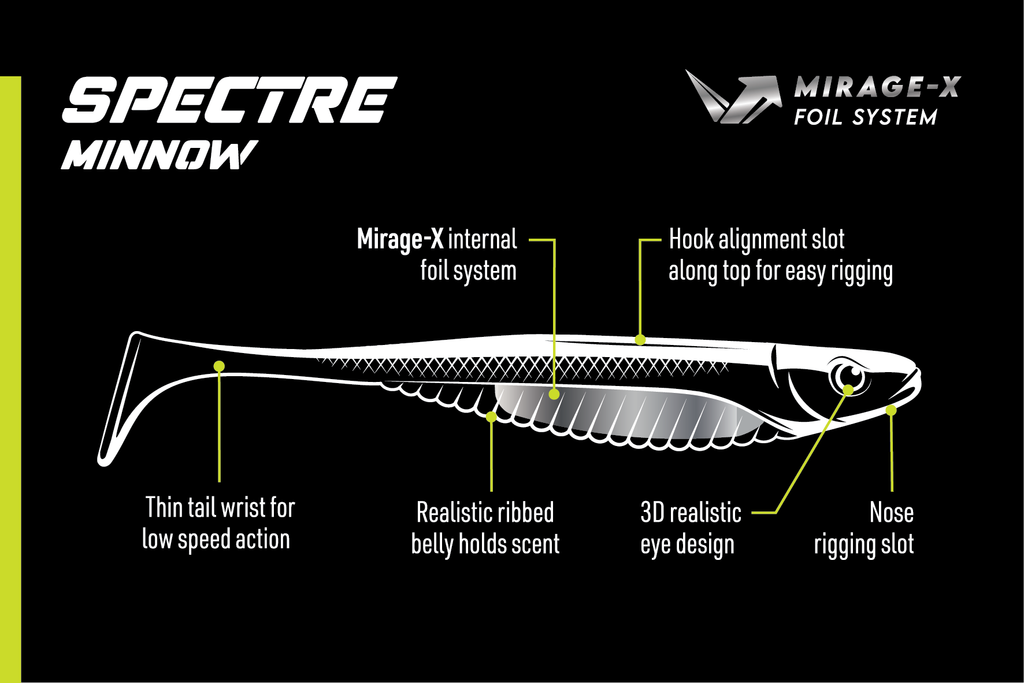 Spectre Minnow 4" Swimbait - 4 Pack - Live Ops