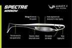 Spectre Minnow 4" Swimbait - 4 Pack - Live Ops