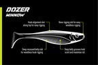 Dozer 4" Swimbait - 4 Pack - Live Ops